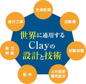 世界に通用するClayの設計と技術