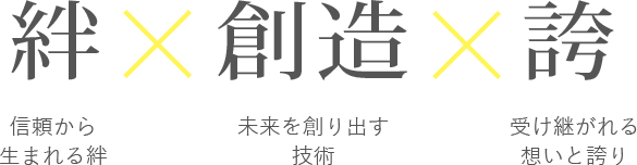 絆×創造×誇